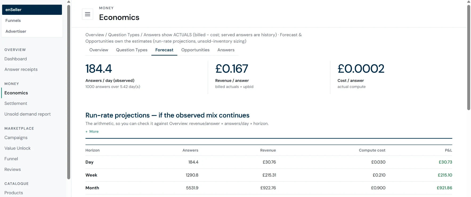 Economics view with answers per day, revenue and cost per answer, and run-rate projections
